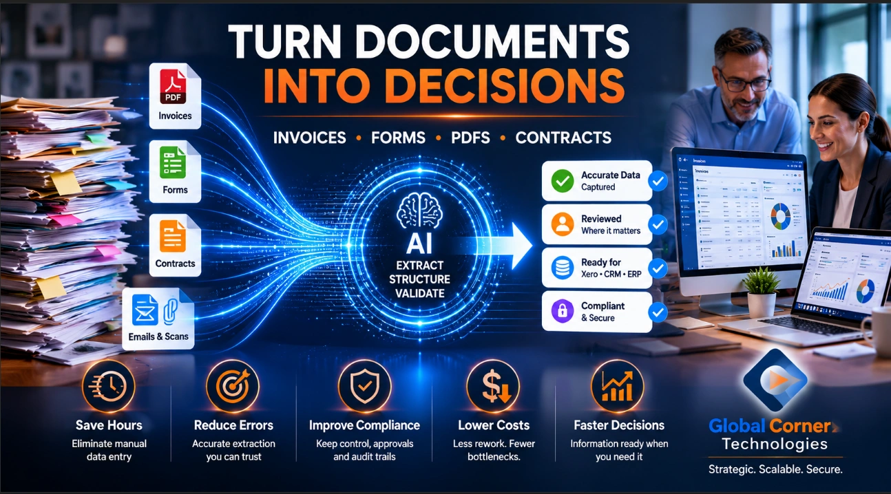 Document automation workflow showing invoices, forms, PDFs and contracts transformed into structured business decisions